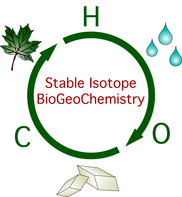 KSC Center for Environmental BioGeoChemistry