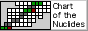 Chart of the Nuclides